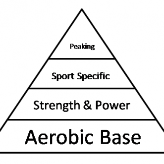 A Comprehensive Guide to the Aerobic Base